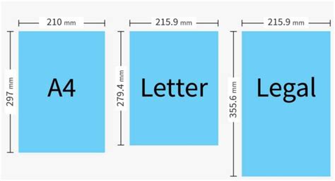 Standard Paper Sizes and Facts About their Origins