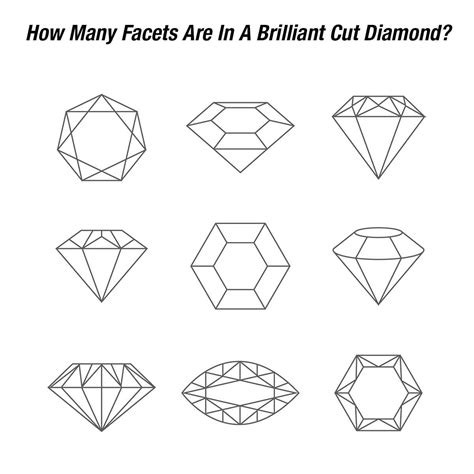 How Many Diamond Facets Are In A Brilliant Cut Diamond? | Javda