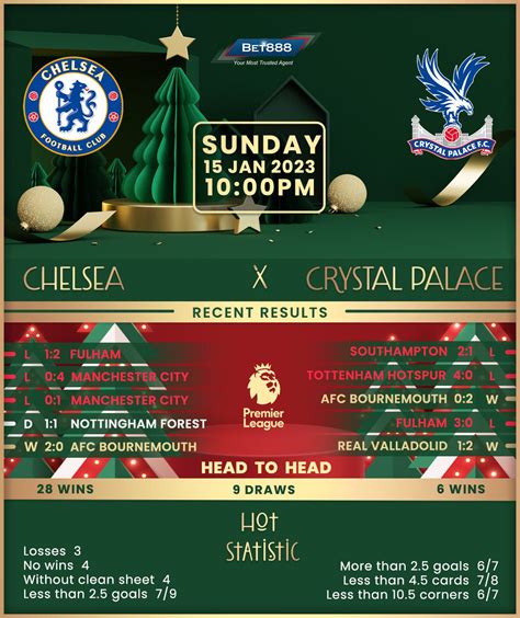 Chelsea vs Crystal Palace - Bet888win