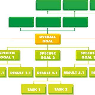 Objective tree. Source: own elaboration. | Download Scientific Diagram