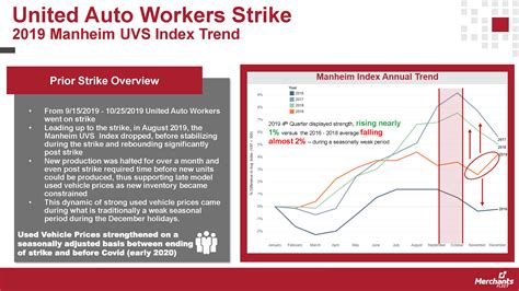 How Will the UAW Strike Impact Automotive and Fleet Industries?