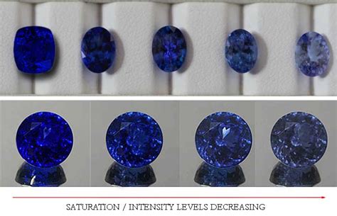 The Definitive Tanzanite Buying Guide