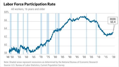 Workforce Trends: Challenges and Opportunities for the Future - Izzy ...