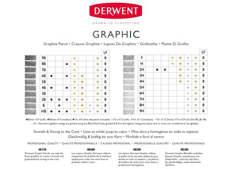 Graphic 9B-9H Pencils 24 tin set - Derwent - Array - Artsavingsclub