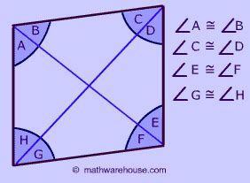 Rhombus: Its Properties, Shape, Diagonals, Sides and Area Formula