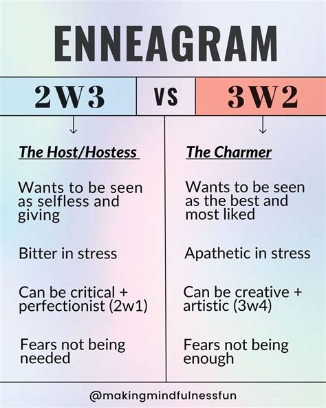 Enneagram 3 in stress growth – Artofit