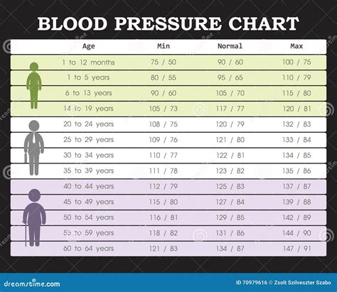 Blood pressure chart stock vector. Image of graph, instrument - 70979616