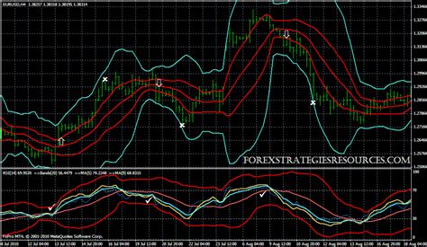 Bollinger Bands Breakout Trading System - Forex Strategies - Forex ...