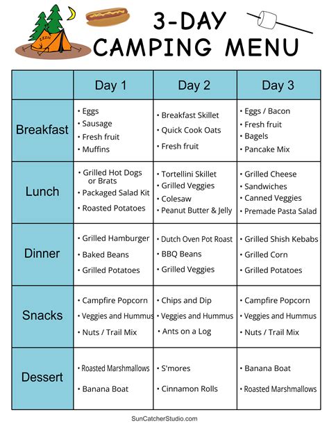 Camping Food List And Meal Planning Tips Free Printable