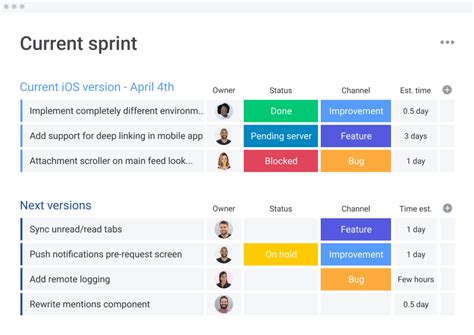 Agile Planning: Step-by-Step Guide | monday.com Blog