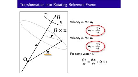 Rotating Reference Frame Equations - Infoupdate.org