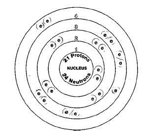 Scandium, Chemical Element - uses, elements, metal, number, name, symbol, mass, atom