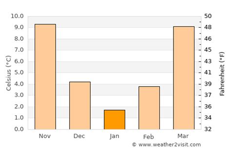 Spring Hill Weather in January 2025 | United States Averages | Weather ...