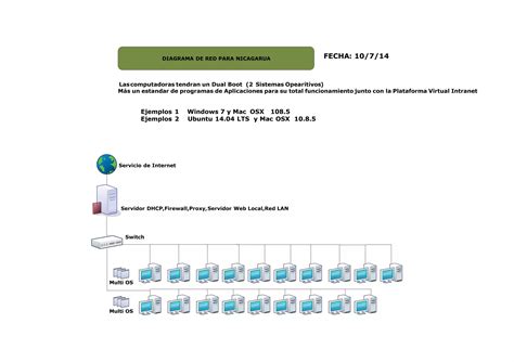 Diagrama de Red LAN | PPT | Descarga Gratuita