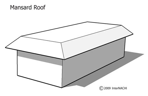 Parts Of A Mansard Roof