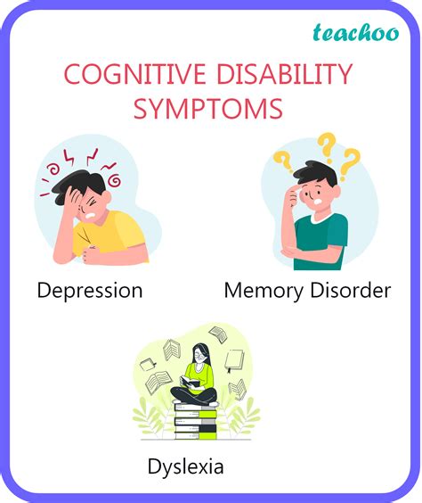 Explain cognitive disability along with its symptoms - Teachoo SQP