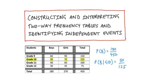 Two Way Frequency Tables Worksheet – E Street Light