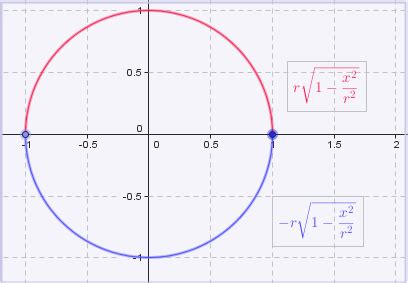 calculus - Circle Area formula question - Mathematics Stack Exchange