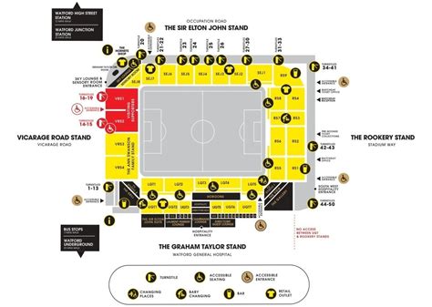 Supporter Information: Watford v Sunderland - Watford FC