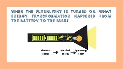 What Is The Energy Transformation Of A Flashlight? - PostureInfoHub