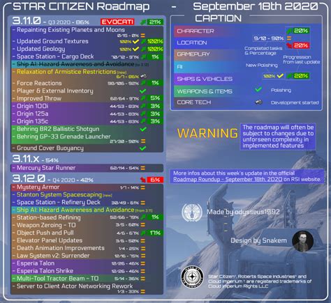 Star Citizen Roadmap Update September 18th, 2020 – The Lone Gamers