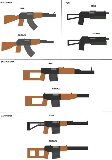 Visualized List Of Fix Suggestions For Ranger Weapons : r/unturned