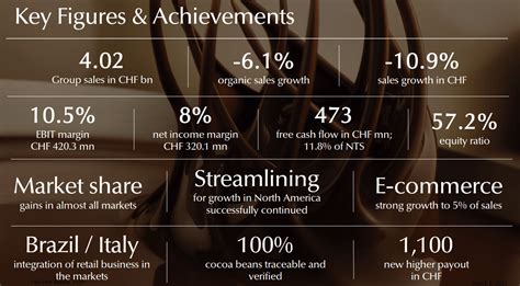 Lindt & Sprungli Stock: The Future Looks Sweet (OTCMKTS:LDSVF ...