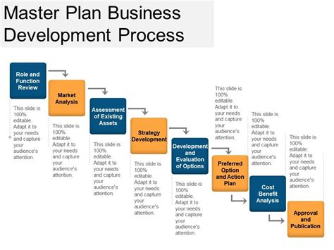 Master Plan Business Development Process Powerpoint Slide Background | PowerPoint Design ...