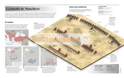 Infographics The Battle Of Manzikert | Infographics90