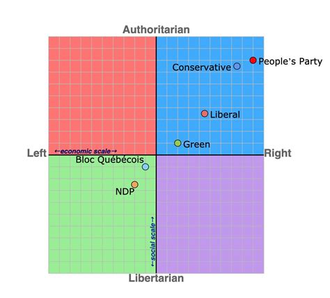 How The Compass Maps The Alignment Chart Onto The Com - vrogue.co