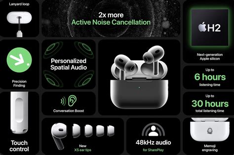 AirPods Pro 2 with touch controls, enhanced ANC and audio quality are ...