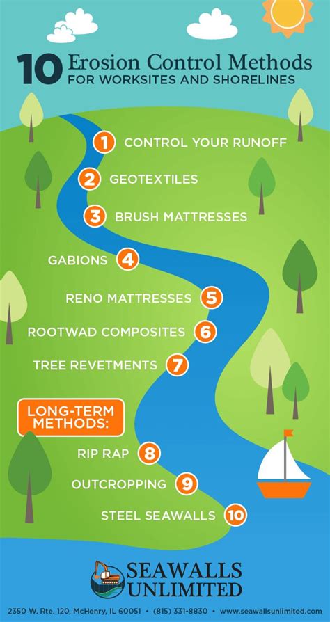 erosion and sediment control plan - Rebecca Cooper