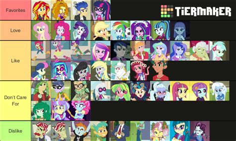 Equestria Girls Characters Tier Rankings by Matthiamore on DeviantArt