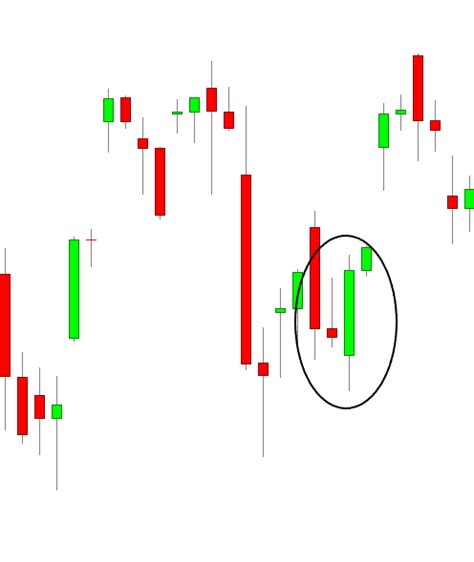 Bullish Engulfing Candlestick Pattern Explained - (Trading Strategy and Backtest | Definition ...