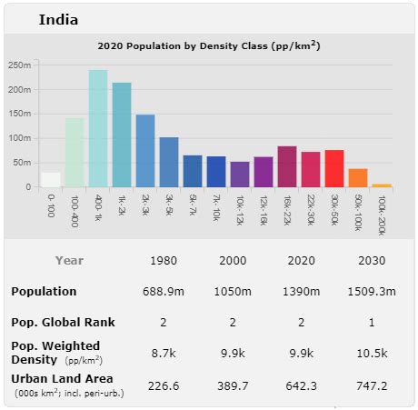 World Population Density Map Update with GHSL 2023 – CityGeographics