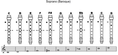 Recorder Fingerings - H.P. Clough Music