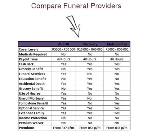 Funeral Cover ME | Mobile Site - Get Covered Today!