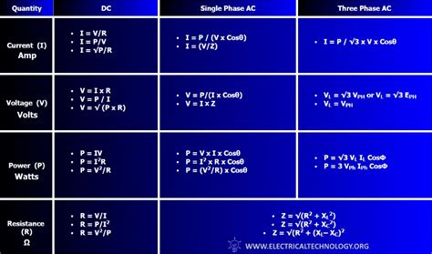 Basic Electrical Engineering Formulas and Equations