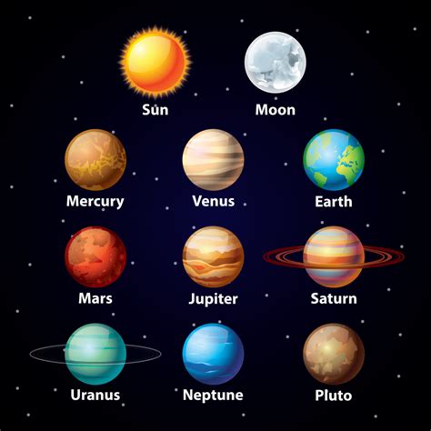 Planet Facts - KidsPressMagazine.com | Planete systeme solaire, Planète ...