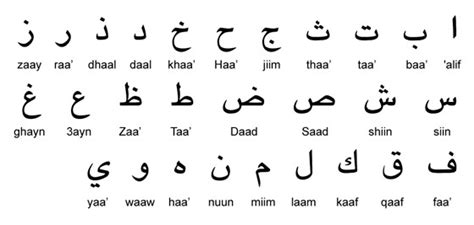 Combien De Lettres Dans L'alphabet Arabe - Communauté MCMS