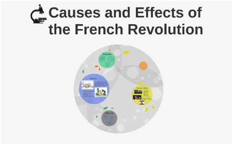 Causes and Effects of the French Revolution by Macy Hanson on Prezi