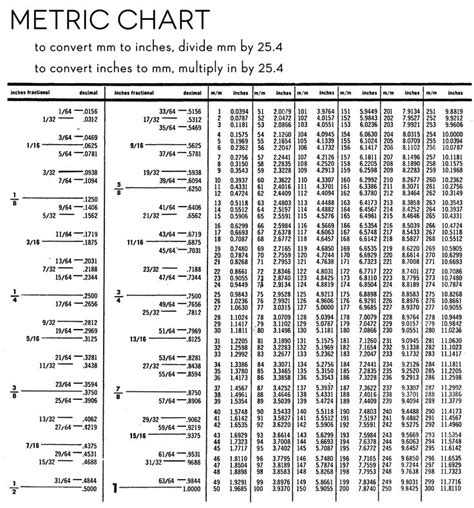 Printable Metric Conversion Table | Free Metrics Conversions Charts ...