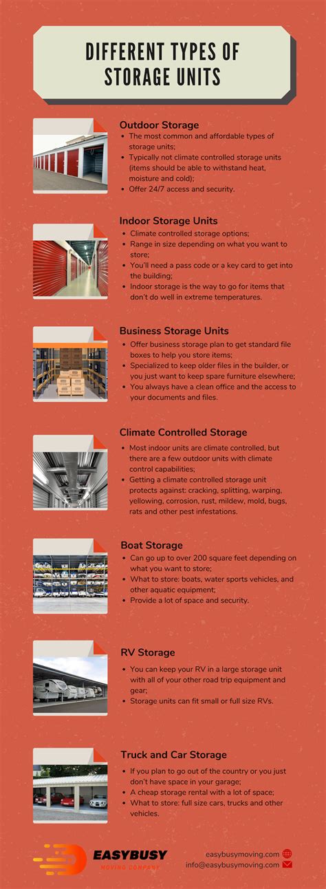 Different types of storage units | Indoor storage units, Budget storage ...