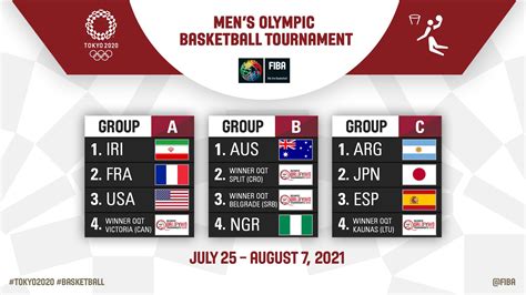 USA vs France, Spain vs Argentina in Tokyo 2020 Men Groups Draw - Sportando