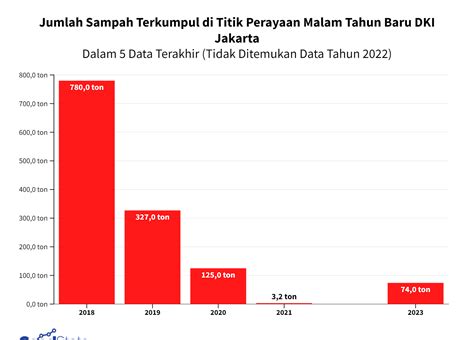 Konsep Terkini Data Statistik Sampah Di Indonesia 202 - vrogue.co