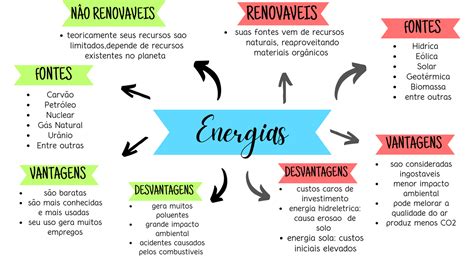 Arriba 106+ imagen energia eolica mapa mental - Abzlocal.mx