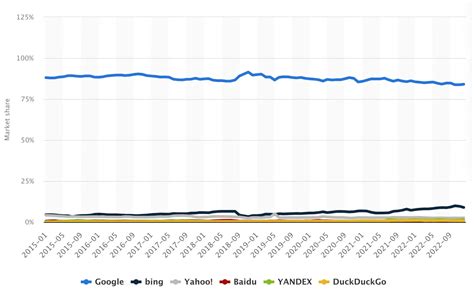 Google vs Bing – Which Search Engine Should You Use In 2023? | Superior IT Perth