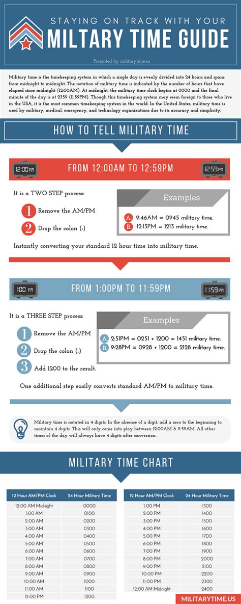 Learn Military Time Quickly With Our Printable Guide