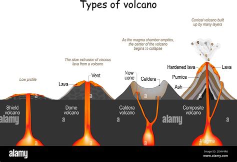 Subduction Banque d'images vectorielles - Alamy