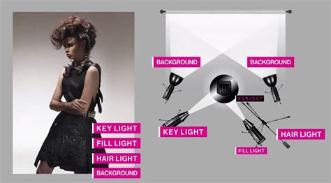 Photography Lighting Techniques: Photographing Fashion one step at a time with Christian Hough ...